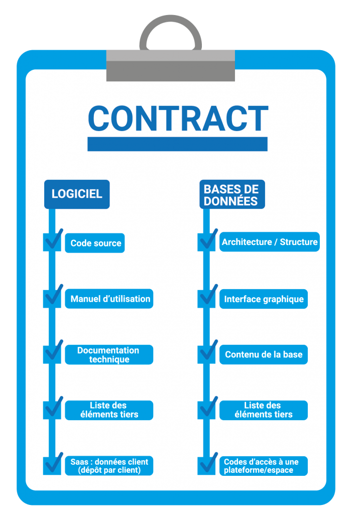 les éléments à déposer escrow agreement